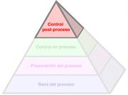 La pirámide del proceso productivo (Productive Process Pyramid™) - Control post-proceso