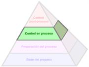La pirámide del proceso productivo (Productive Process Pyramid™) - Control en proceso